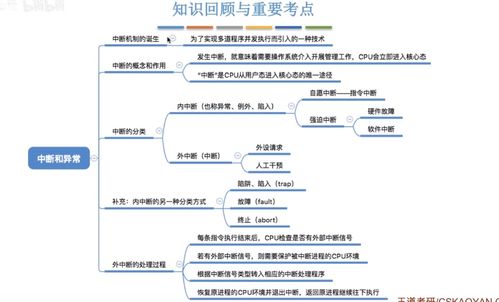 計算機系統概述 中斷、異常與系統調用機制解析