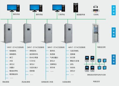 南京因泰萊簽約霍州市朝陽污水處理廠二期擴建項目，助力環保事業發展