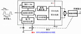 免費學習電子技術，全國郵購電子元件與實驗套件服務
