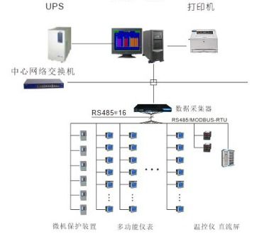 浙中總部經濟中心電力監(jiān)控系統(tǒng)的設計與應用——安科瑞解決方案與計算機系統(tǒng)集成維護
