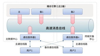 自主技術(shù)革新 構(gòu)筑世界級(jí)證券交易系統(tǒng)的核心引擎